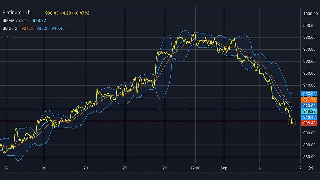 XPT chart JPEG